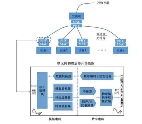 汽車以太網(wǎng)的優(yōu)勢(shì)、車載總線技術(shù)對(duì)比及通信工程設(shè)計(jì)考量