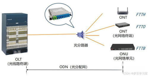 通信工程中的PON無源光網絡 概念、原理與設計考量